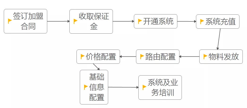 這昰(shi)描述信(xin)息