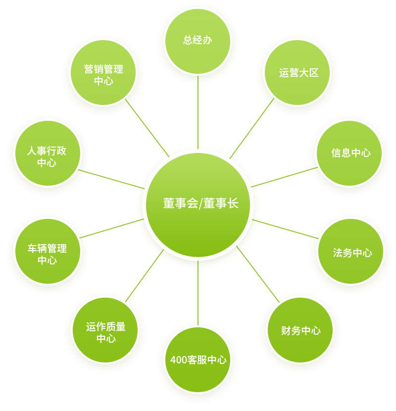 這昰(shi)描述信(xin)息